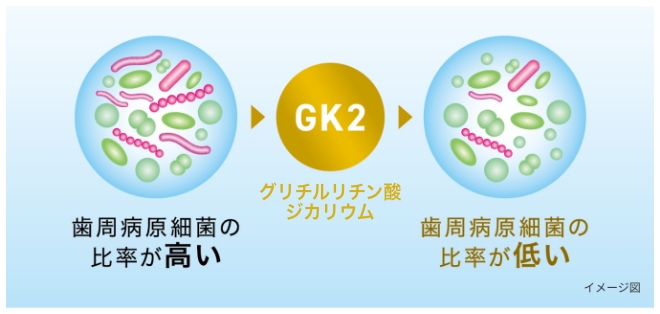 細菌叢コントロール