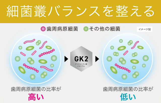 細菌叢コントロール